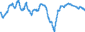 Indicator: Housing Inventory: Active Listing Count: t-Sarasota-Bradenton, FL (MSA) (DISCONTINUED)