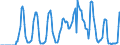 Indicator: Housing Inventory: Active Listing Count: ort-Sarasota-Bradenton, FL (CBSA)