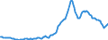 Indicator: Housing Inventory: Average Listing Price: in North Port-Sarasota-Bradenton, FL (CBSA)