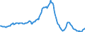 Indicator: Housing Inventory: Average Listing Price: Year-Over-Year in North Port-Sarasota-Bradenton, FL (CBSA)