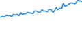 Indicator: Total Quarterly Wages in North Port-Sarasota-Bradenton, FL (MSA): 