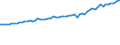 Indicator: Total Quarterly Wages in North Port-Sarasota-Bradenton, FL (MSA): 