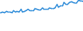 Indicator: Average Weekly Wages for Employees in Total Covered Establishments in North Port-Bradenton-Sarasota, FL (MSA): 
