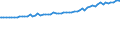 Indicator: Average Weekly Wages for Employees in Total Covered Establishments in North Port-Bradenton-Sarasota, FL (MSA): 