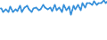 Indicator: Average Weekly Wages for Employees in: Federal Government Establishments in North Port-Bradenton-Sarasota, FL (MSA)