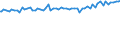 Indicator: Average Weekly Wages for Employees in: Federal Government Establishments in North Port-Bradenton-Sarasota, FL (MSA)