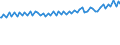 Indicator: Average Weekly Wages for Employees in: State Government Establishments in North Port-Bradenton-Sarasota, FL (MSA)