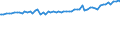 Indicator: Average Weekly Wages for Employees in: State Government Establishments in North Port-Bradenton-Sarasota, FL (MSA)