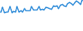 Indicator: Average Weekly Wages for Employees in: Local Government Establishments in North Port-Bradenton-Sarasota, FL (MSA)