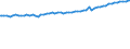 Indicator: Average Weekly Wages for Employees in: Local Government Establishments in North Port-Bradenton-Sarasota, FL (MSA)