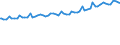 Indicator: Average Weekly Wages for Employees in: Private Establishments in North Port-Bradenton-Sarasota, FL (MSA)