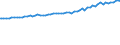 Indicator: Average Weekly Wages for Employees in: Private Establishments in North Port-Bradenton-Sarasota, FL (MSA)