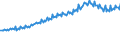Indicator: Total Quarterly Wages in Sarasota-Bradenton-Venice, FL (MSA) (DISCONTINUED): 