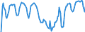 Indicator: Market Hotness: Hotness Rank in North Port-Sarasota-Bradenton, FL (CBSA): 
