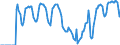 Indicator: Market Hotness: Hotness Rank in North Port-Sarasota-Bradenton, FL (CBSA): 