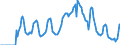 Indicator: Market Hotness: Hotness: Market Hotness: Hotness: Score in North Port-Sarasota-Bradenton, FL (CBSA)