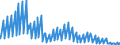 Indicator: Net: Interest Income for Commercial Banks with Assets under $5B in North Port-Sarasota-Bradenton, FL (MSA) (DISCONTINUED)