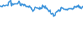 Indicator: Net: Interest Margin for Commercial Banks with Assets under $5B in North Port-Sarasota-Bradenton, FL (MSA) (DISCONTINUED)