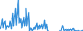 Indicator: Net: Income for Commercial Banks with Assets under $5B in North Port-Sarasota-Bradenton, FL (MSA) (DISCONTINUED)