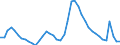 Indicator: Unemployment Rate in: North Port-Sarasota-Bradenton, FL (MSA)