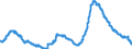 Indicator: Unemployment Rate in: Bradenton-Sarasota-Venice, FL (MSA)