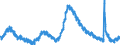 Indicator: Unemployment Rate in: North Port-Sarasota-Bradenton, FL (MSA)