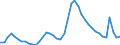 Indicator: Unemployed Persons in North Port-Sarasota-Bradenton, FL (MSA): 