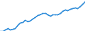 Indicator: Civilian Labor Force in: North Port-Sarasota-Bradenton, FL (MSA)