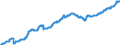 Indicator: Civilian Labor Force in: Bradenton-Sarasota-Venice, FL (MSA)