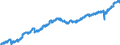 Indicator: Civilian Labor Force in: North Port-Sarasota-Bradenton, FL