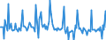 Indicator: Market Hotness: Listing Views per Property: in North Port-Sarasota-Bradenton, FL (CBSA)
