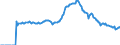Indicator: Market Hotness: Listing Views per Property: Versus the United States in North Port-Sarasota-Bradenton, FL (CBSA)