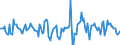 Indicator: Market Hotness: Median Days on Market in North Port-Sarasota-Bradenton, FL (CBSA): 
