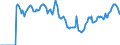 Indicator: Market Hotness: Median Days on Market in North Port-Sarasota-Bradenton, FL (CBSA): 