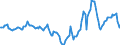 Indicator: Market Hotness: Median Days on Market in North Port-Sarasota-Bradenton, FL (CBSA): 
