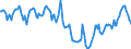 Indicator: Housing Inventory: Median Days on Market: in North Port-Sarasota-Bradenton, FL (CBSA)