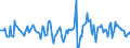 Indicator: Housing Inventory: Median Days on Market: Month-Over-Month in North Port-Sarasota-Bradenton, FL (CBSA)