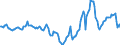Indicator: Housing Inventory: Median Days on Market: Year-Over-Year in North Port-Sarasota-Bradenton, FL (CBSA)