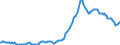 Indicator: Housing Inventory: Median: Listing Price in North Port-Sarasota-Bradenton, FL (CBSA)