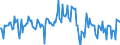 Indicator: Housing Inventory: Median: Listing Price Month-Over-Month in North Port-Sarasota-Bradenton, FL (CBSA)
