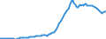 Indicator: Housing Inventory: Median: Listing Price per Square Feet in North Port-Sarasota-Bradenton, FL (CBSA)