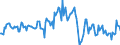 Indicator: Housing Inventory: Median: Listing Price per Square Feet Month-Over-Month in North Port-Sarasota-Bradenton, FL (CBSA)