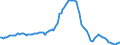 Indicator: Housing Inventory: Median: Listing Price per Square Feet Year-Over-Year in North Port-Sarasota-Bradenton, FL (CBSA)