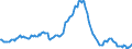 Indicator: Housing Inventory: Median: Listing Price Year-Over-Year in North Port-Sarasota-Bradenton, FL (CBSA)