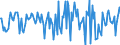 Indicator: Housing Inventory: Median: Home Size in Square Feet Month-Over-Month in North Port-Sarasota-Bradenton, FL (CBSA)