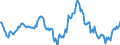 Indicator: Housing Inventory: Median: Home Size in Square Feet Year-Over-Year in North Port-Sarasota-Bradenton, FL (CBSA)