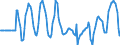 Indicator: Market Hotness: Median Days on Market: Versus the United States in North Port-Sarasota-Bradenton, FL (CBSA)