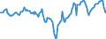Indicator: Market Hotness: Median Days on Market: Day in North Port-Sarasota-Bradenton, FL (CBSA)
