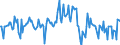 Indicator: Market Hotness: Median Listing Price in North Port-Sarasota-Bradenton, FL (CBSA): 