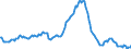 Indicator: Market Hotness: Median Listing Price in North Port-Sarasota-Bradenton, FL (CBSA): 